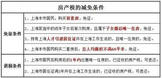 2016年房產(chǎn)稅繳納新攻略 看這一條就夠了！