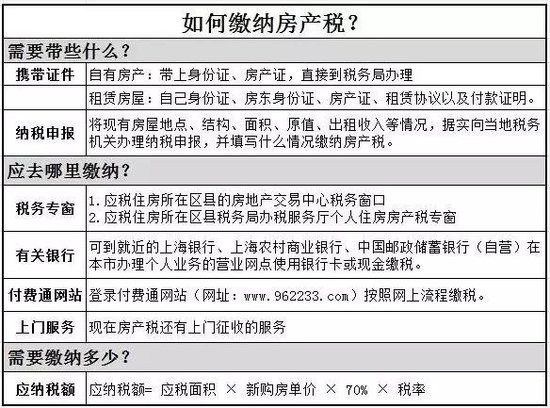 2016年房產(chǎn)稅繳納新攻略 看這一條就夠了！