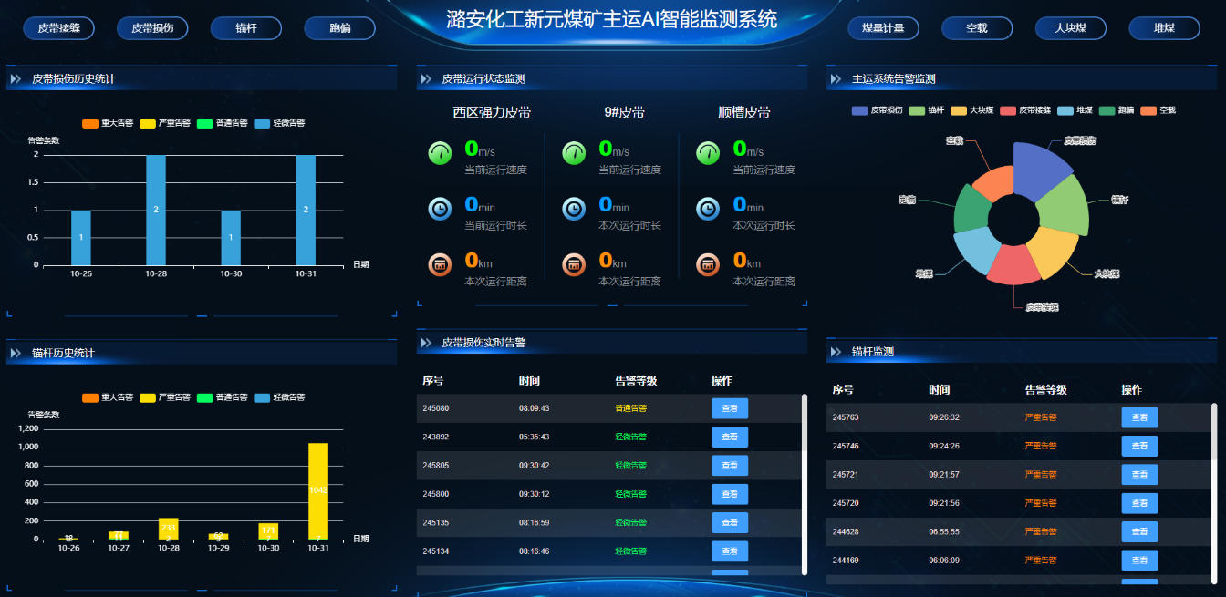 主運AI智能監(jiān)測系統(tǒng)。受訪企業(yè)供圖